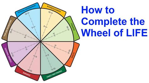 Printable Wheel Of Life Template